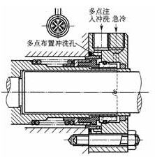 液化石油氣用機械密封