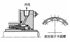 輕烴泵用熱流體動壓型機械密封